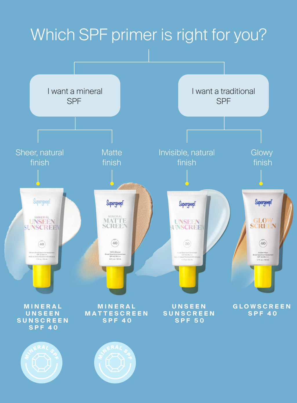 Mineral Mattescreen SPF 40